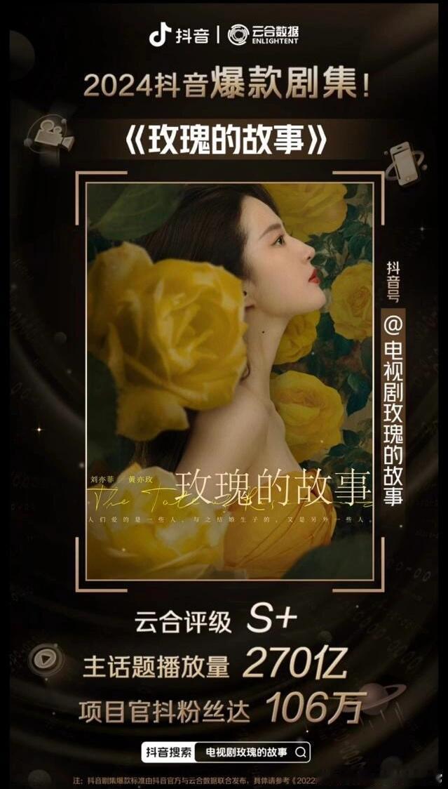#腾讯四连爆#只知道刘亦菲《玫瑰的故事》大爆特爆！收视率破2.7，抖热度12.8