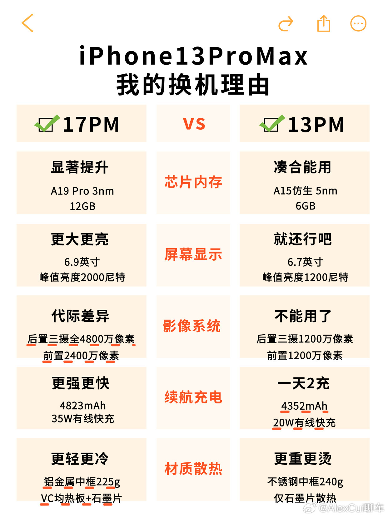 作为苹果手机[话题] 13promax的用户，我对比了下17promax的核心差