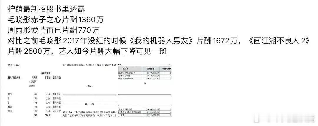 内娱明星到底能赚多少。。。 ​​​