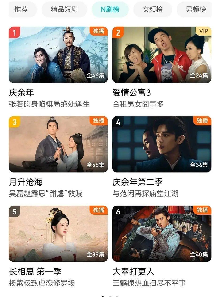 爱情公寓为什么一直这么火啊？n刷榜爱情公寓都在榜。这才是路人真爱看的吧！ 