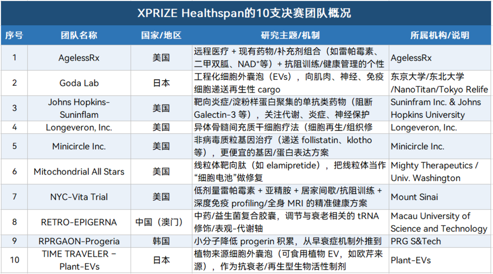 剑桥高级研究员：现在的长寿研究，通通都是垃圾