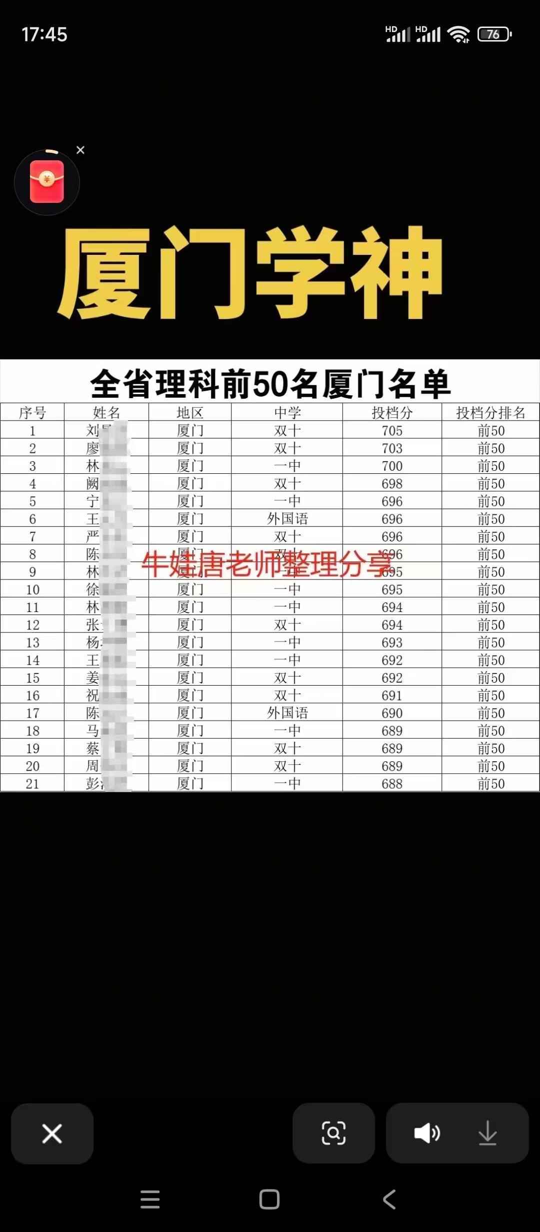 2025年高考福建省理科前21名单，双十和厦门一中平分秋色，也没见双十强多少。