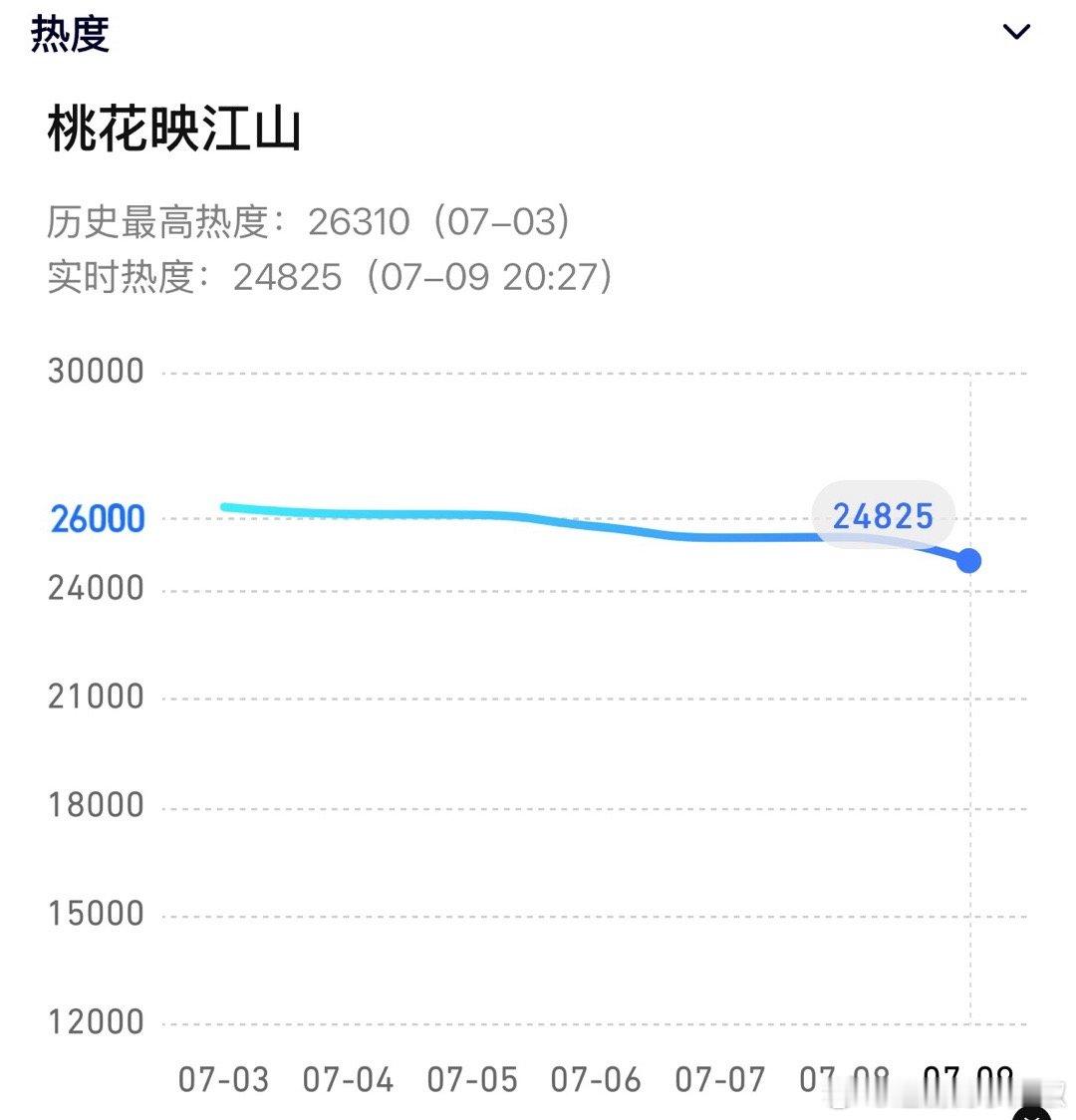 这走势真浪费了这个档期，辜负了🐧 ​​​