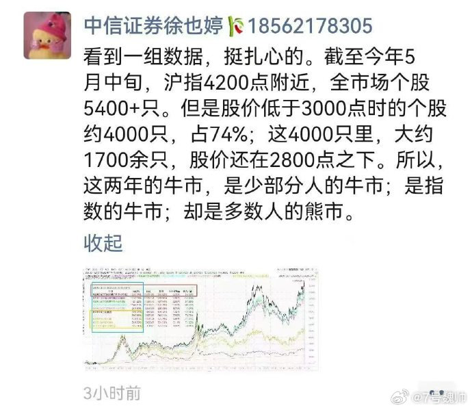 两极分化，聚焦大科技，特别是AI硬件！ 这是A股市场非常典型的“结构性行情”，也