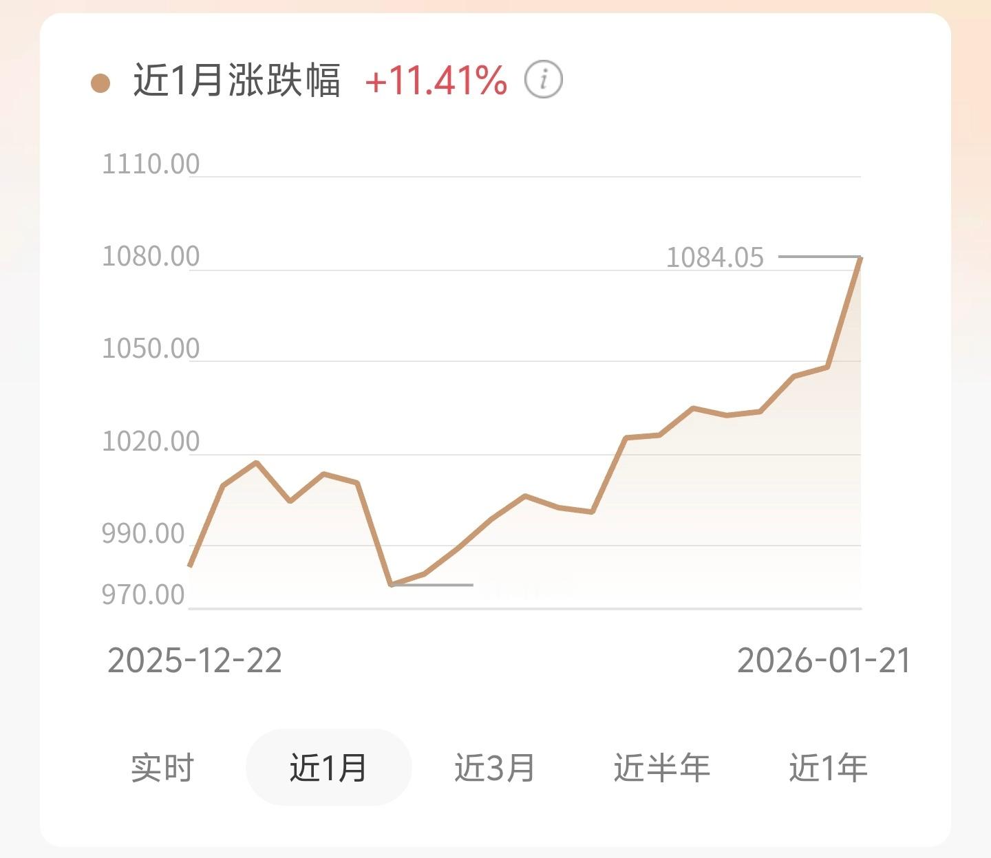金饰价涨到1495元 最近一个月的涨幅干到11.4%了，这是真买不起了