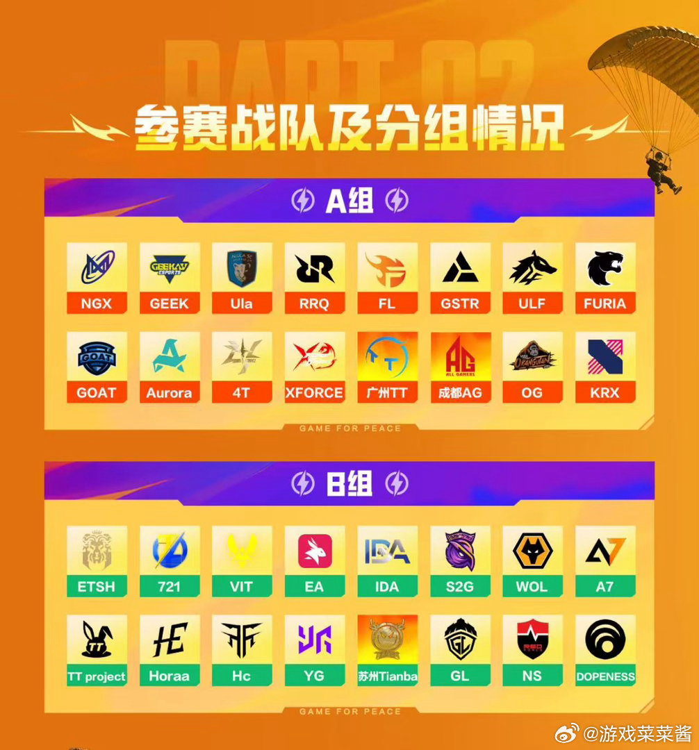 和平精英世俱杯赛制2026和平精英世俱杯和国内联赛相比，世俱杯面对的对手打法完全