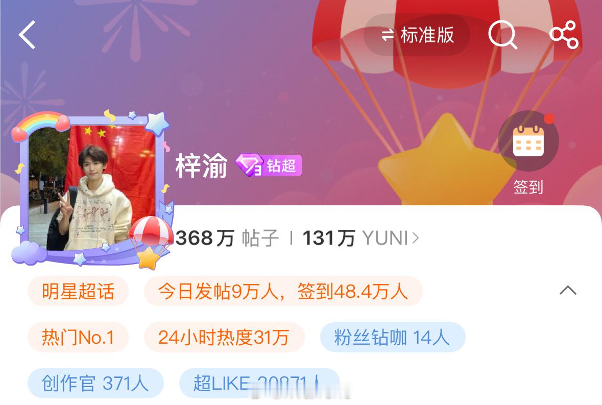 感觉梓渝真挺吸粉的呀！这会超话签到人数都破48w了！🔥梓渝500w粉丝福利梓渝