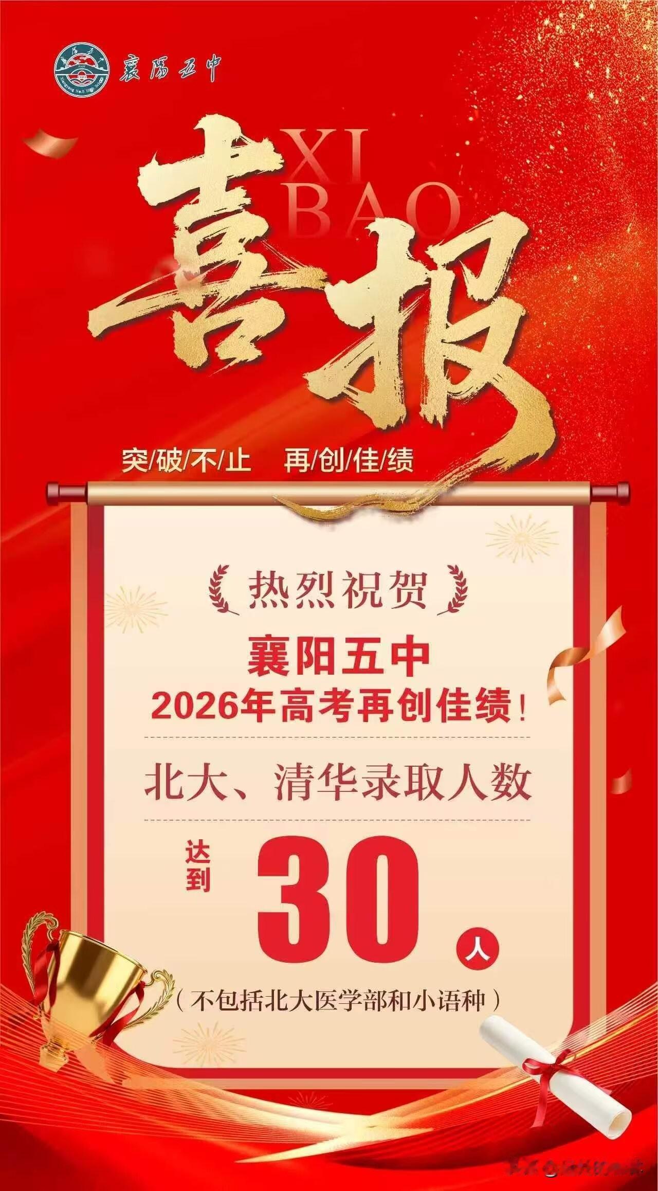 祝贺襄阳五中2026年高考再创佳绩！北大和清华录取人数达到30人（不含北大医学部