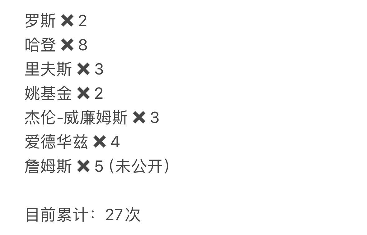 今年只能送到大家这里了 ​​​