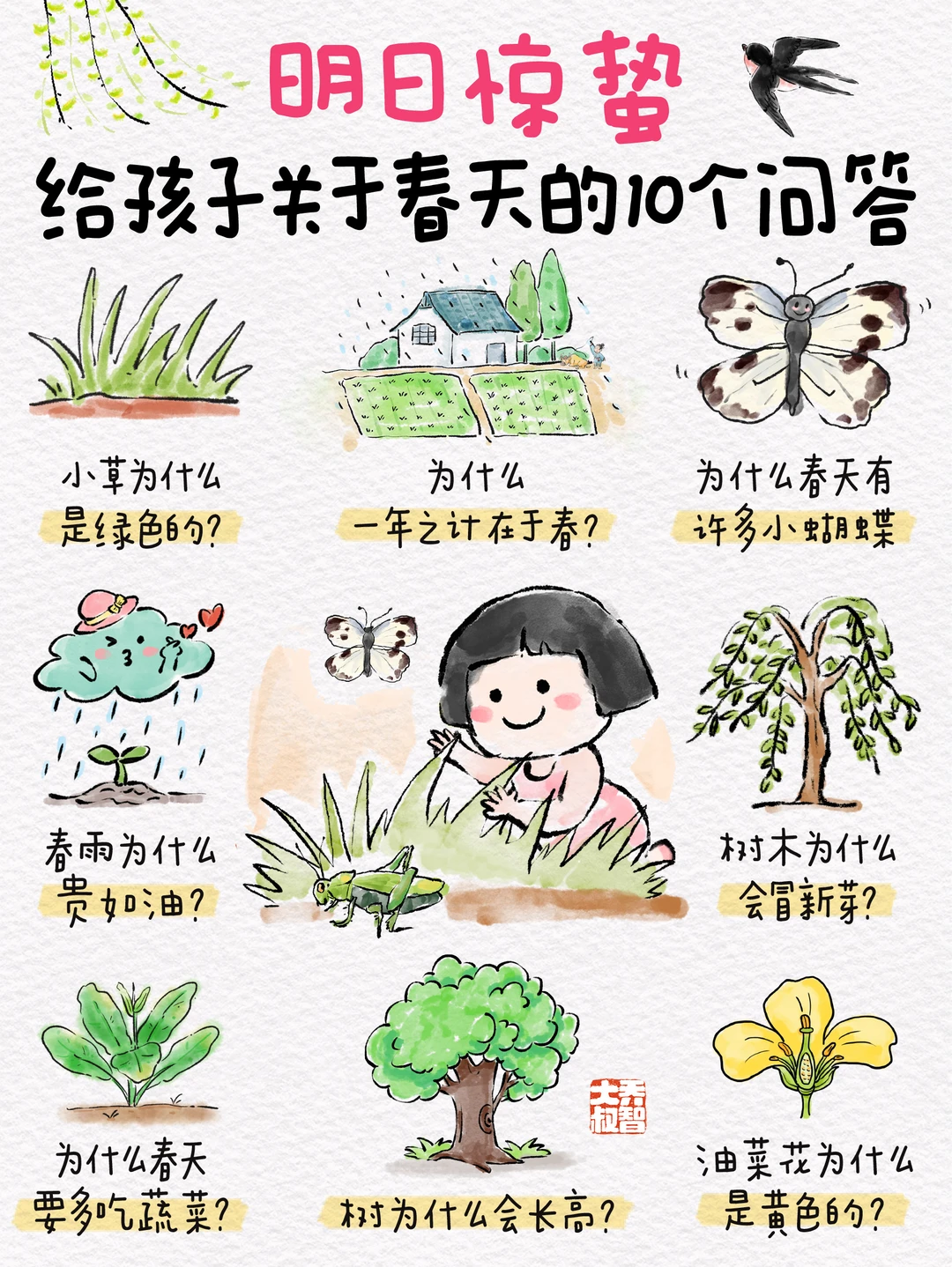 明日惊蛰，给孩子的春天的10个趣味问答🌱