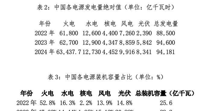 政策密集出台，电力市场何去何从？