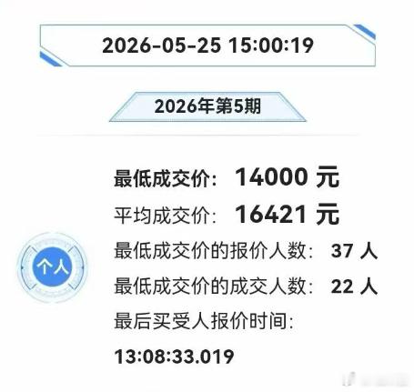 现在燃油车是真的不吃香，从侧面看下吧，深圳蓝牌的行情在火热的5月掉到16000+