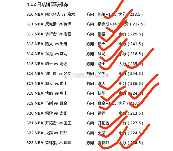 nba常规赛收官日 昨日篮球nba赛事方向14场中12，常规赛完美收官，静待季后