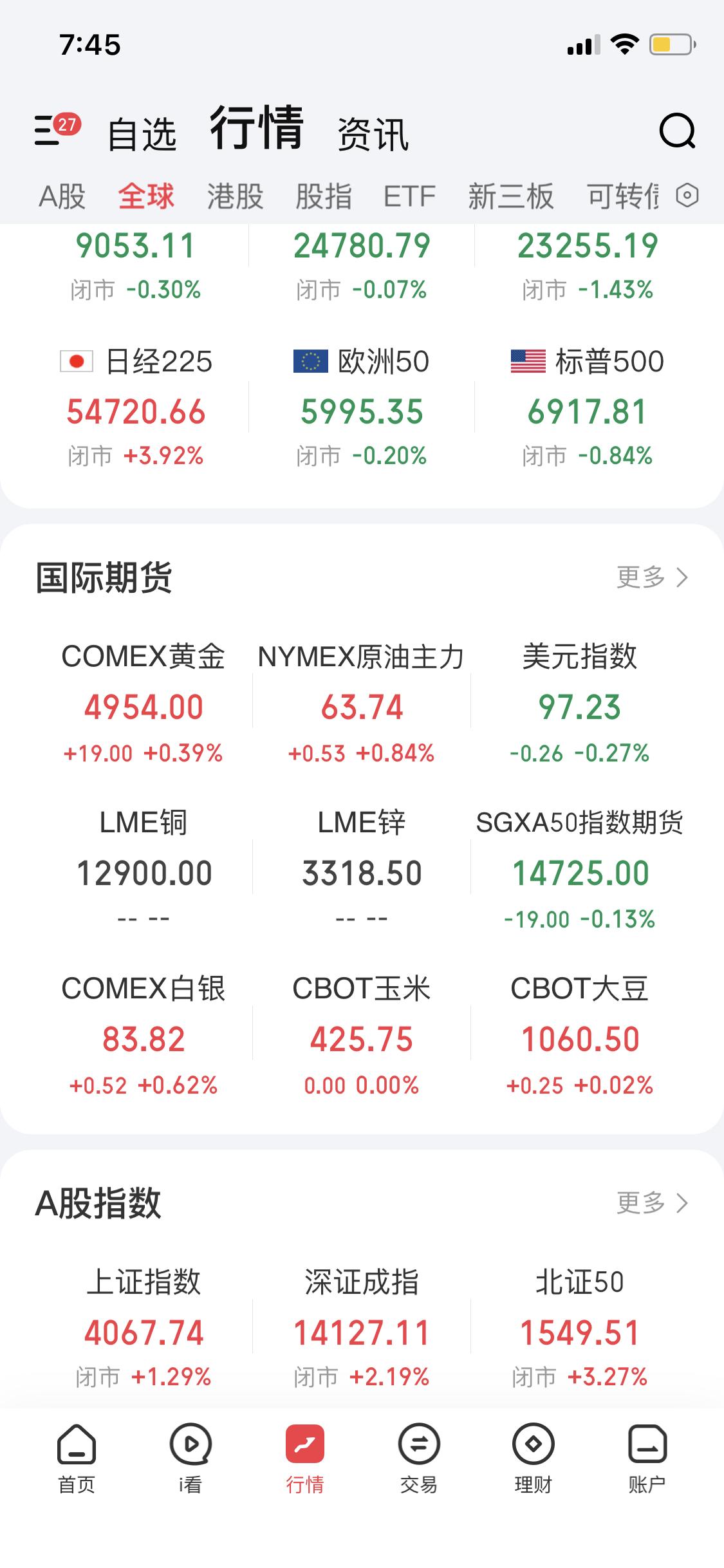 2月4日早上7点46分，贵金属市场那是直接跳水了，估计昨天追进去的兄弟现在心都悬