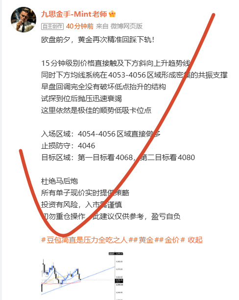 第一目标完美抵达，多单止盈！提前布局4055多单已经抵达4070位置完美止盈，拿