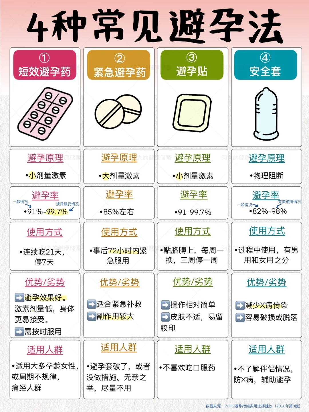 避孕不是牺牲，关于避孕你应该知道……
