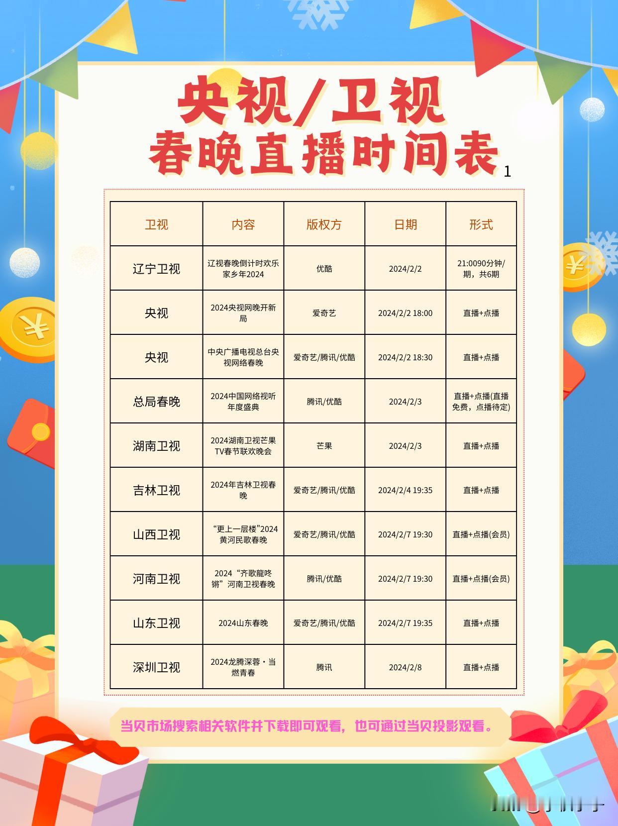 2024春晚直播时间表来咯!收藏一下给爷奶按

从2号开始各大电视台就开始进入春