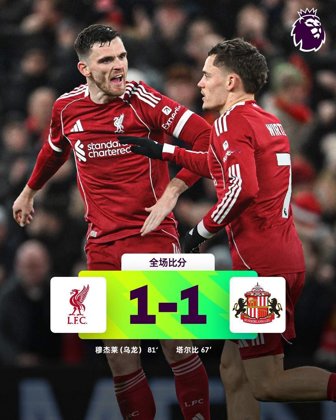利物浦主场1-1桑德兰无缘连胜！此役，且战且退范戴克失误致丢球，维尔茨造乌龙，基