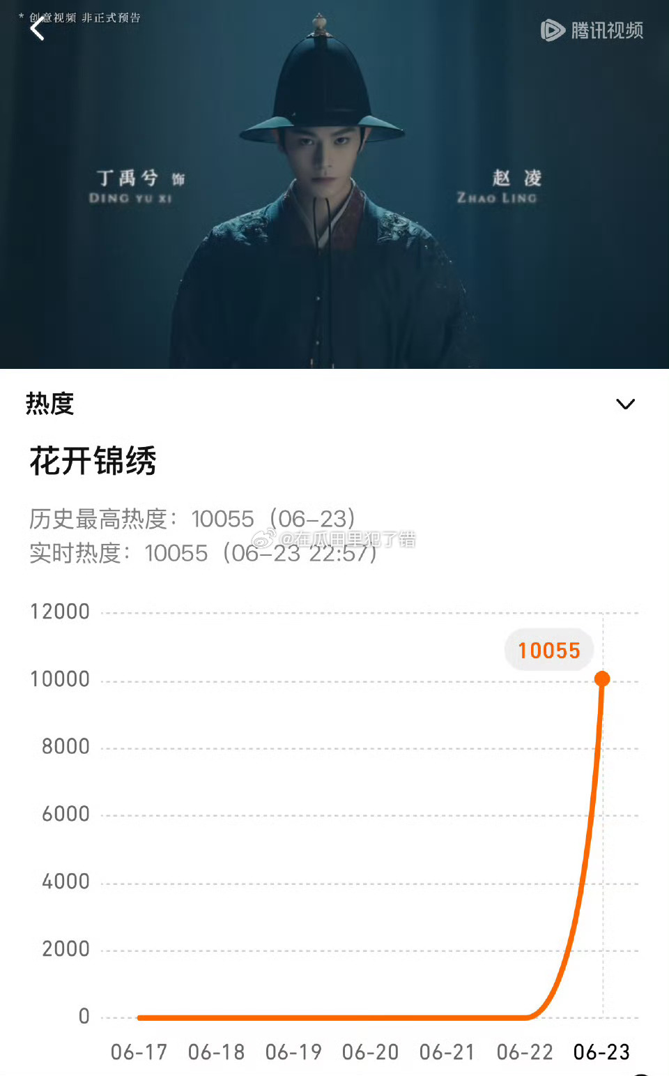 丁禹兮的花开锦绣未开拍仅仅官宣6h，腾讯站内热度破万了🔝丁禹兮[超话] ​​​