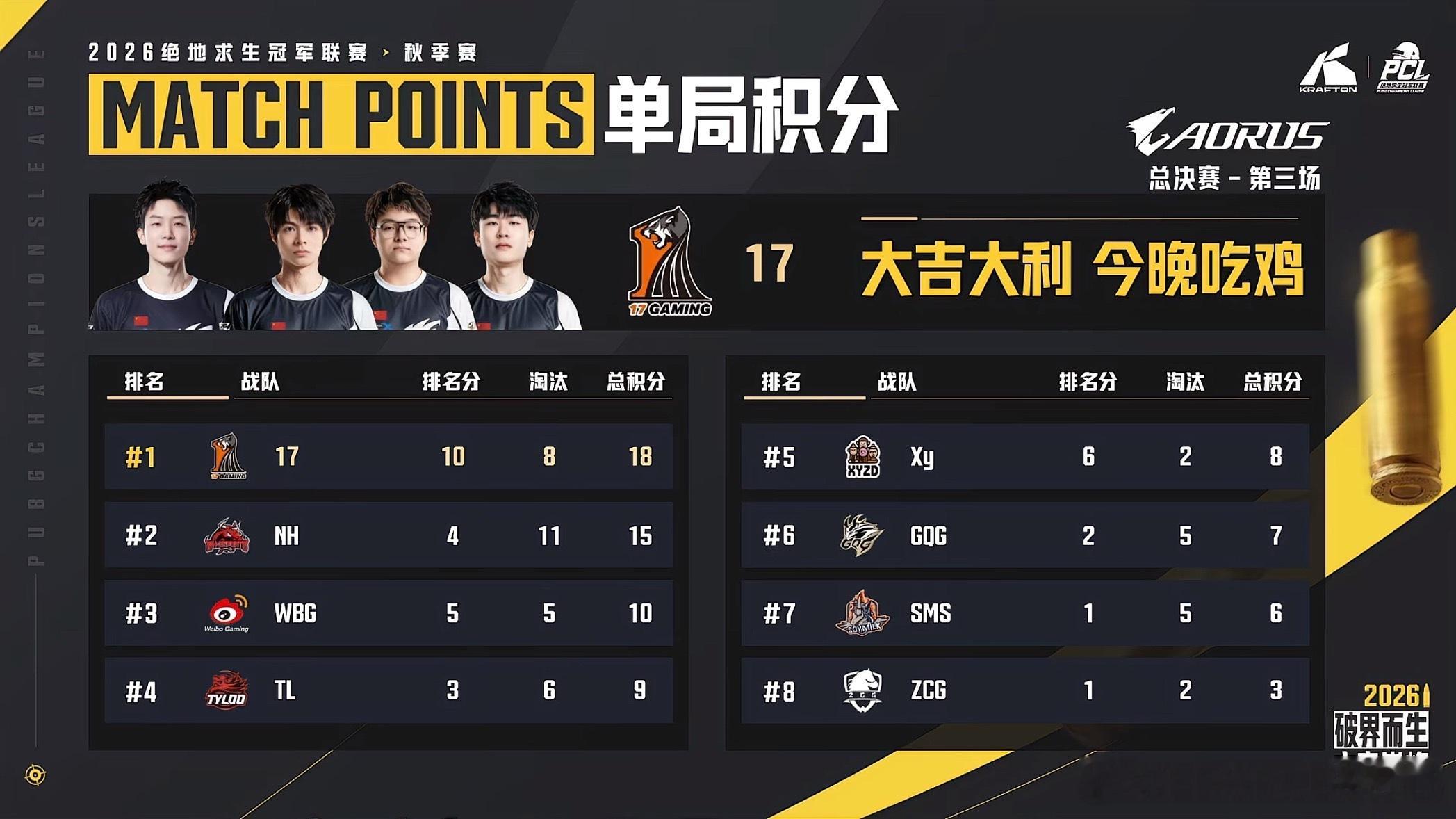天选小队,e起前进pcl2026CCG电子竞技俱乐部[超话] 【PCL秋季赛  