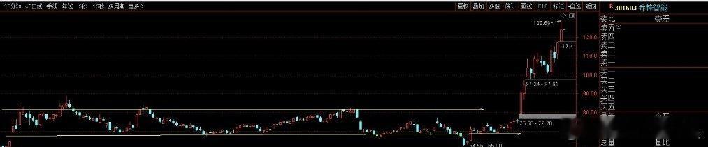 存储概念巨头普跌白银拉升4%站上80美元闪迪跌超3% 5.8日早盘计划指数指数先