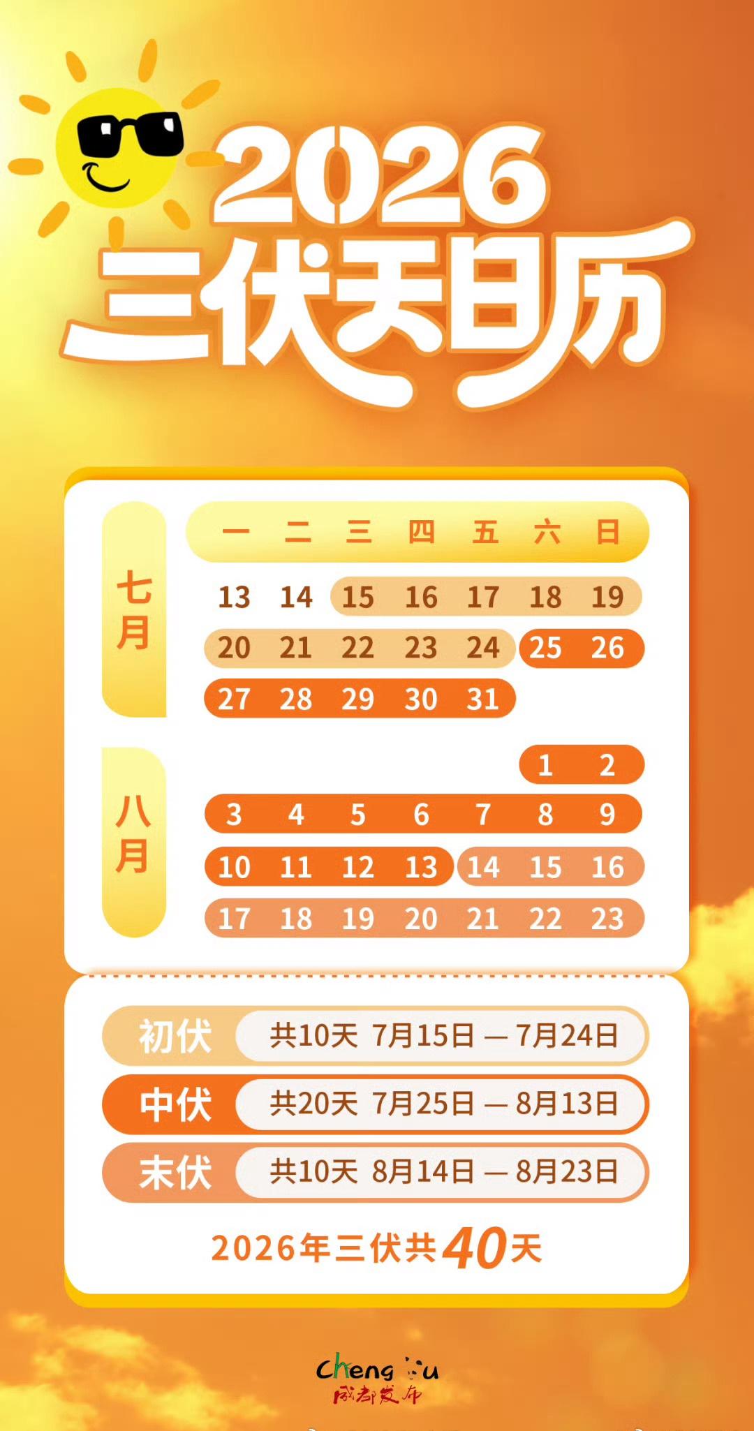 【明天入伏，收藏2026三伏天日历】2026三伏共40天，一份2026三伏天日历
