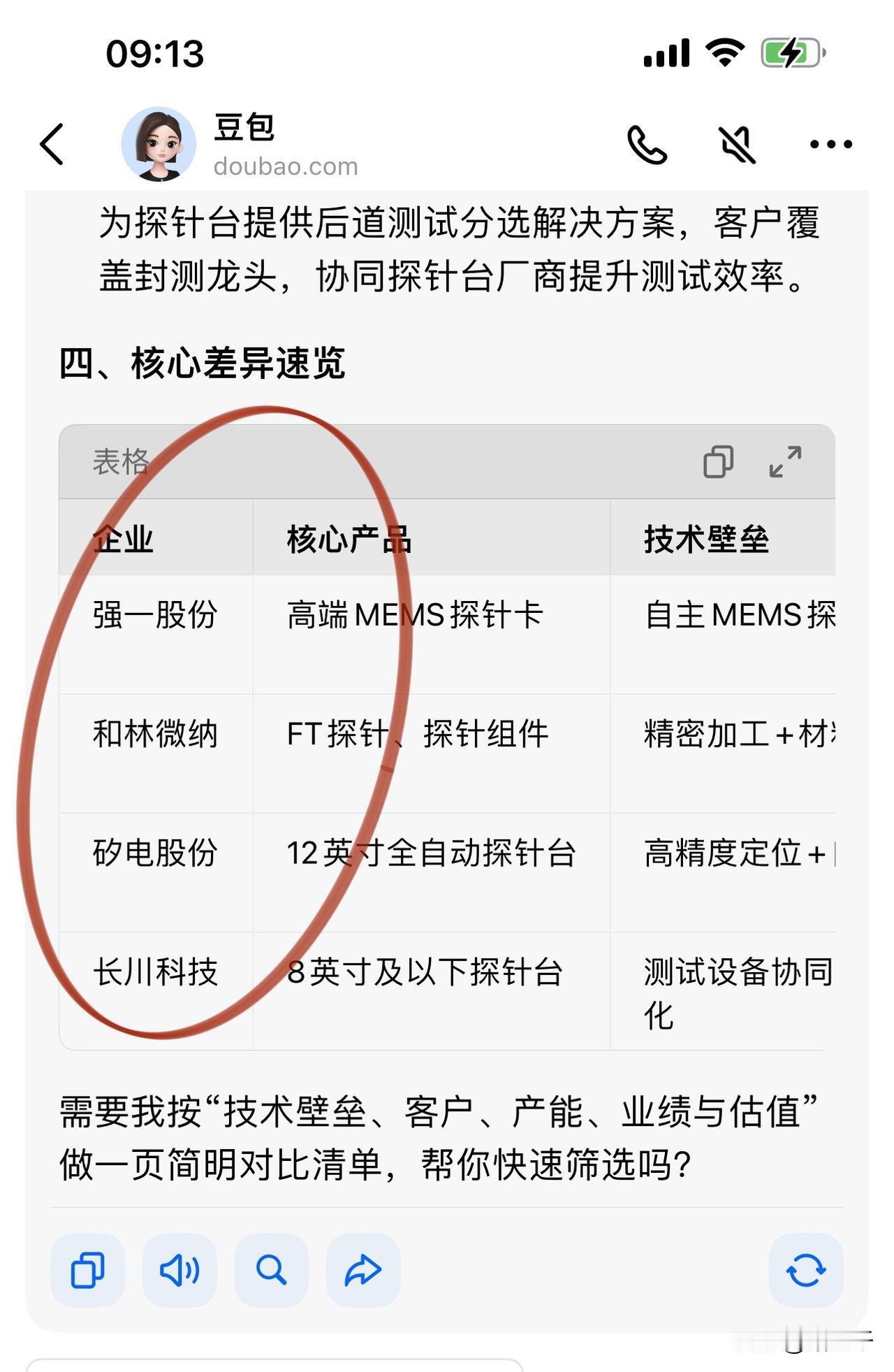 选择太多眼花缭乱怎么抓住牛鼻子！
科技门类太多、产业太大选不过来，
那么解决办法