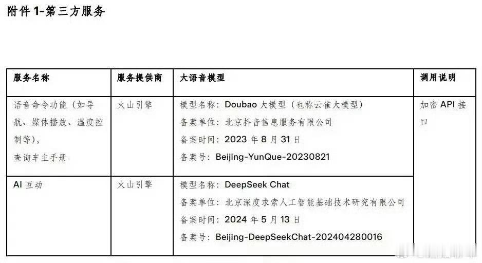 特斯拉 豆包特斯拉要接入豆包和DeepSeek？！我去？！这会儿有意思了～要知道
