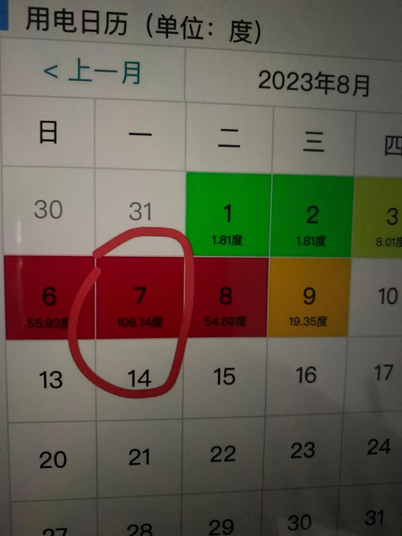 一天的电量，太可怕了 