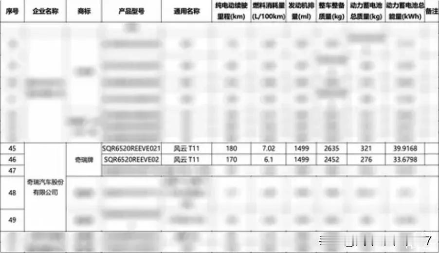 吉利银河M9开启预售了，而在网友口中被视为竞品的风云T11还处于盲订阶段，预计在