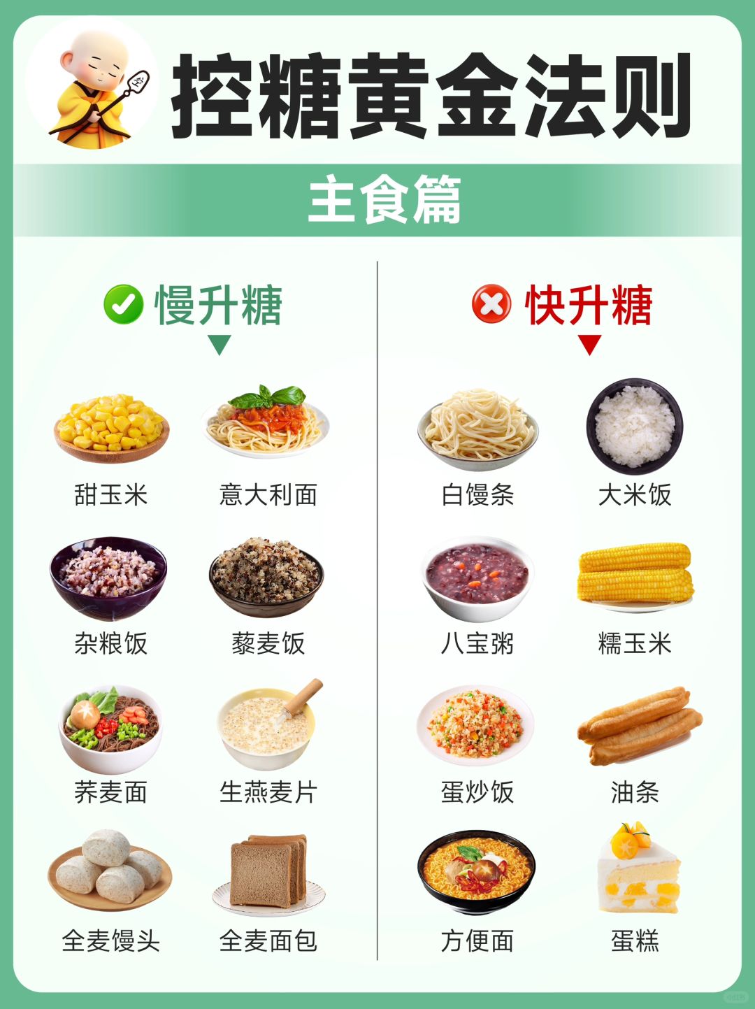 ⚠️控糖期黄金法则（四）！建议收藏～