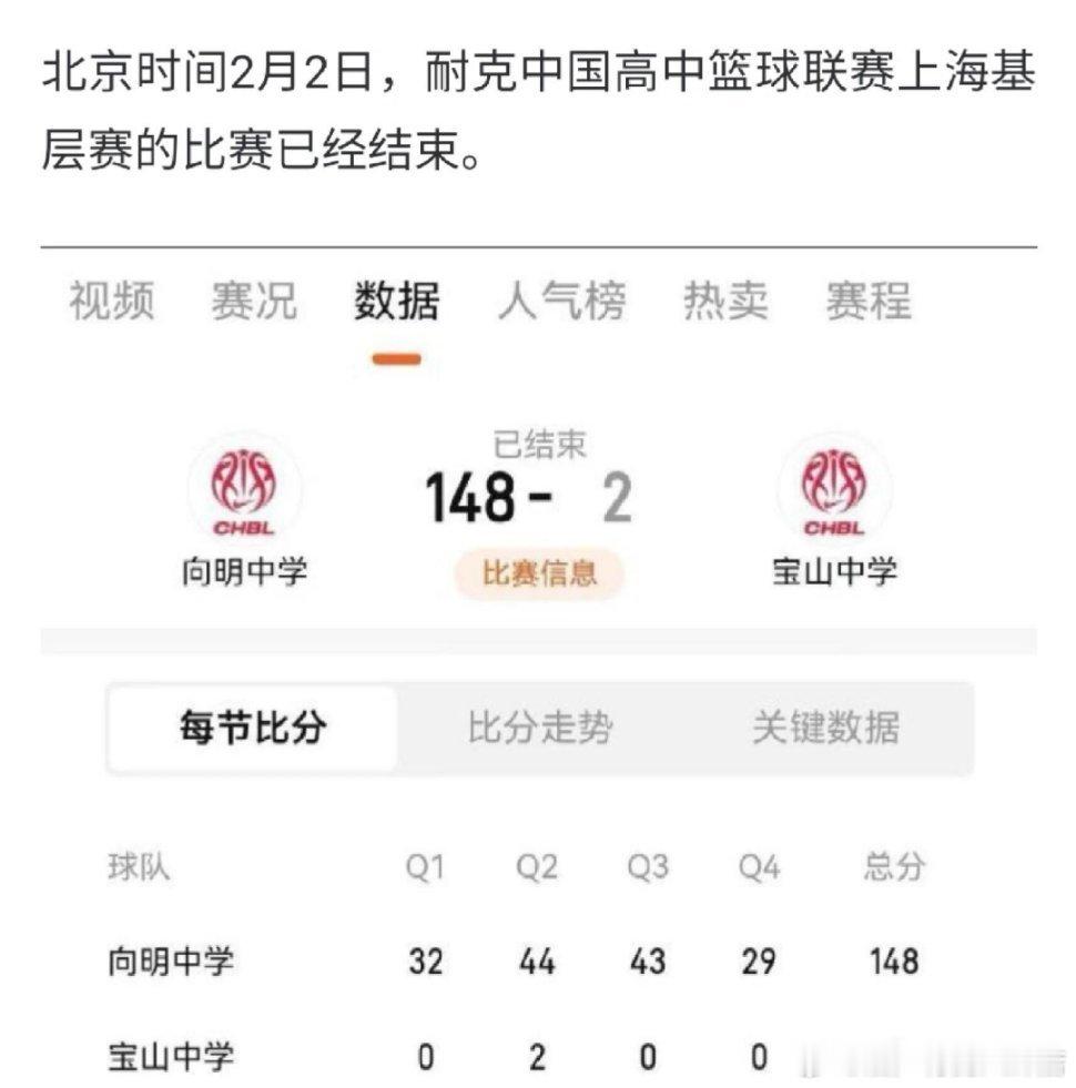 耐克中国高中篮球联赛，上海基层赛女子组淘汰赛，向明中学以148-2的比分狂胜宝山