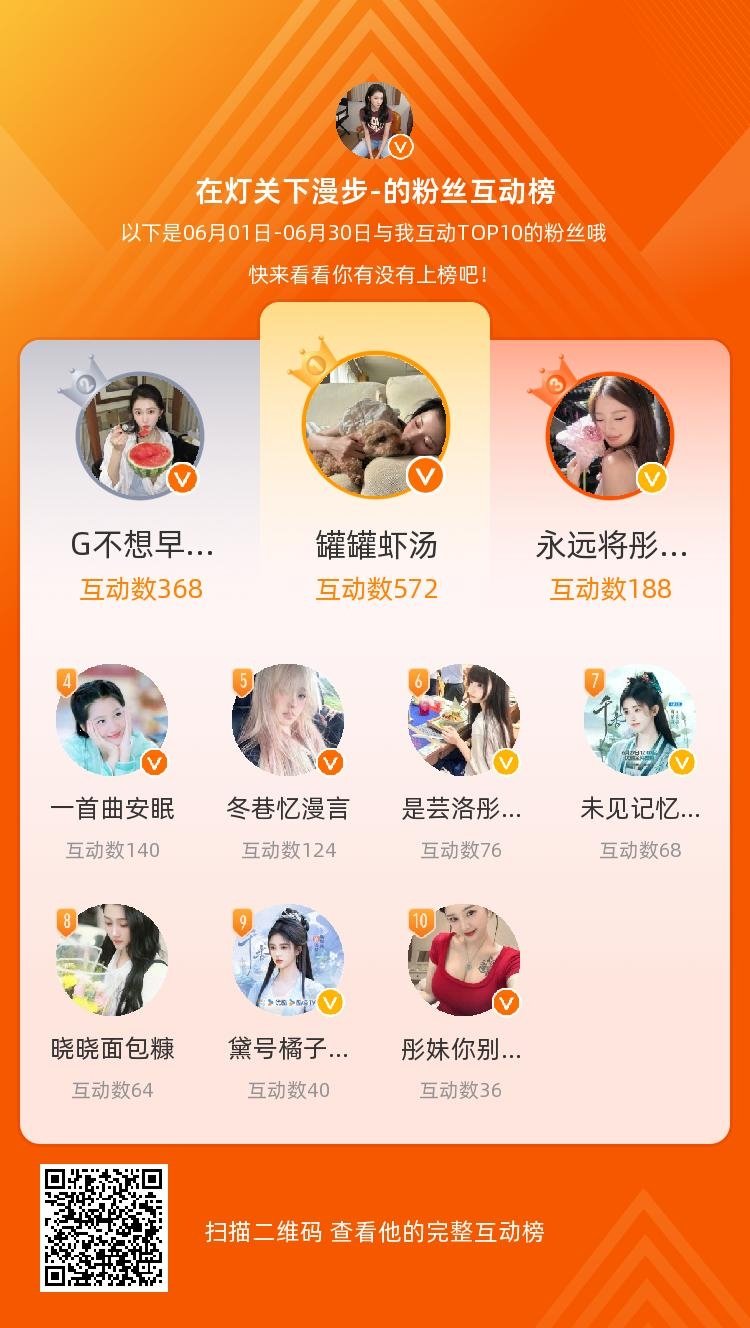 等，你们是我本月排名TOP10的粉丝，感谢你们的陪伴与支持，期望一直都有你们的相