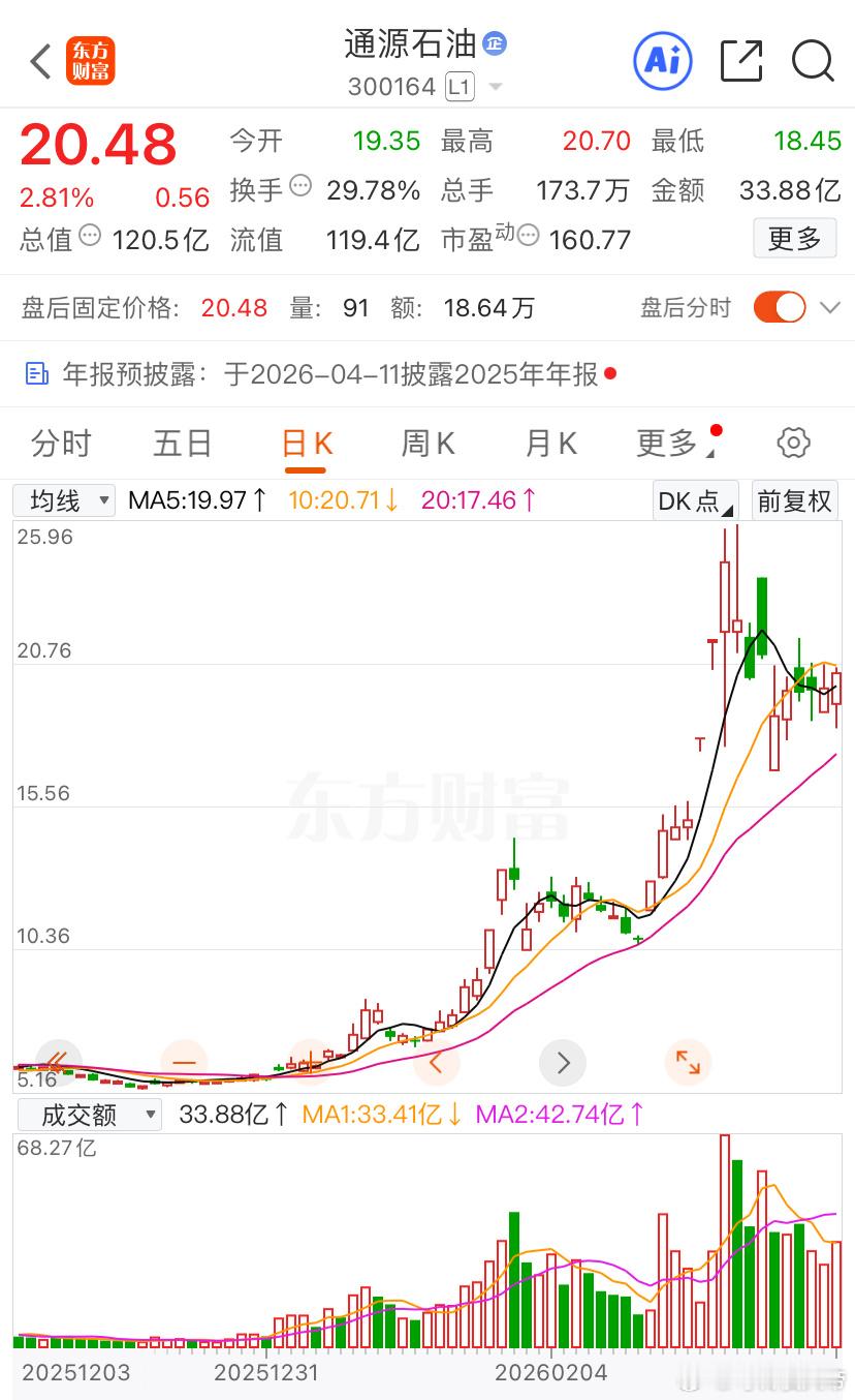 通源石油的主力现在看见我们都会怕高低位精准拿捏它股票财经﻿中东局势