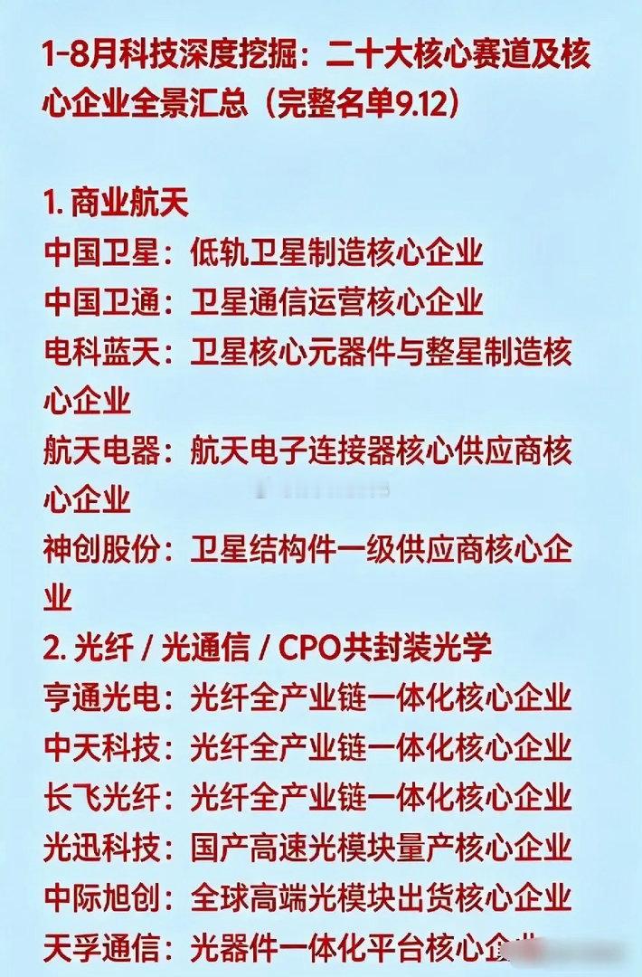 1-8月科技深度挖掘：二十大核心赛道及核心企业全景汇总（完整名单9.12）1. 