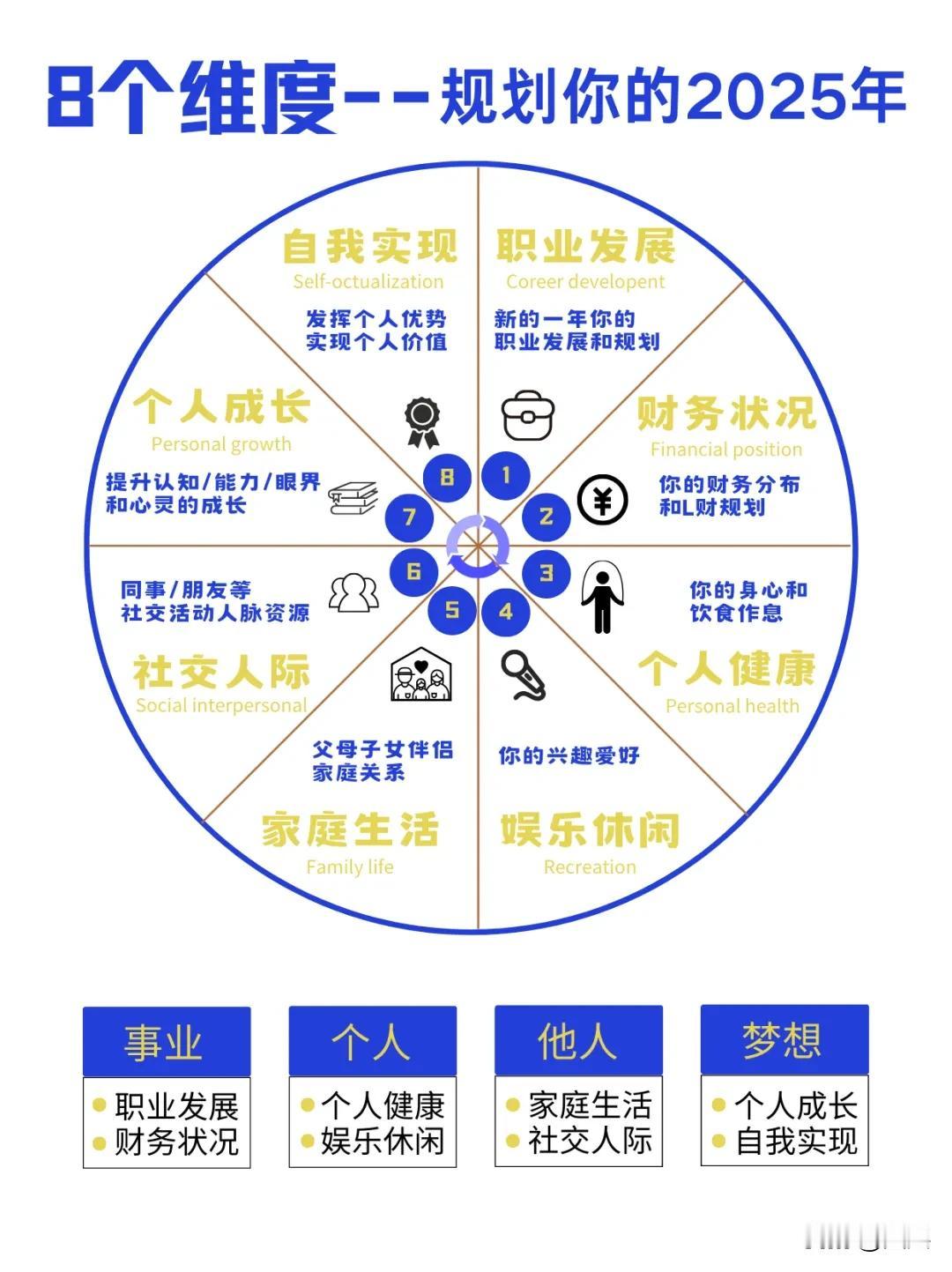 卖东西是一个很能检验真实能力的事情，它讲结果，没有结果就是徒劳，除了向市场要结果