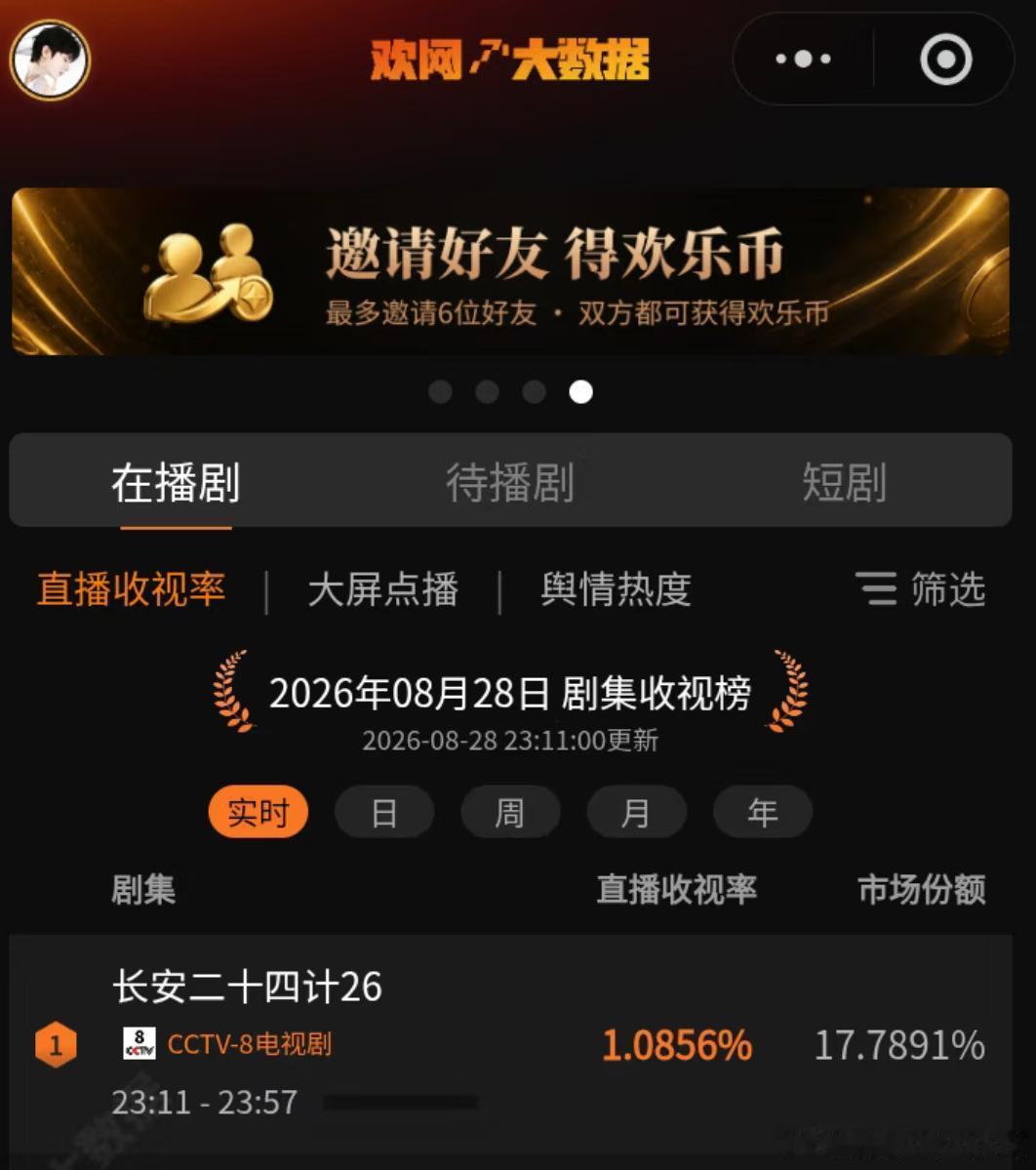 成毅[超话] 成毅长安二十四央八深夜档破1了牛逼成毅伟: 长安二十四计太权威了夯