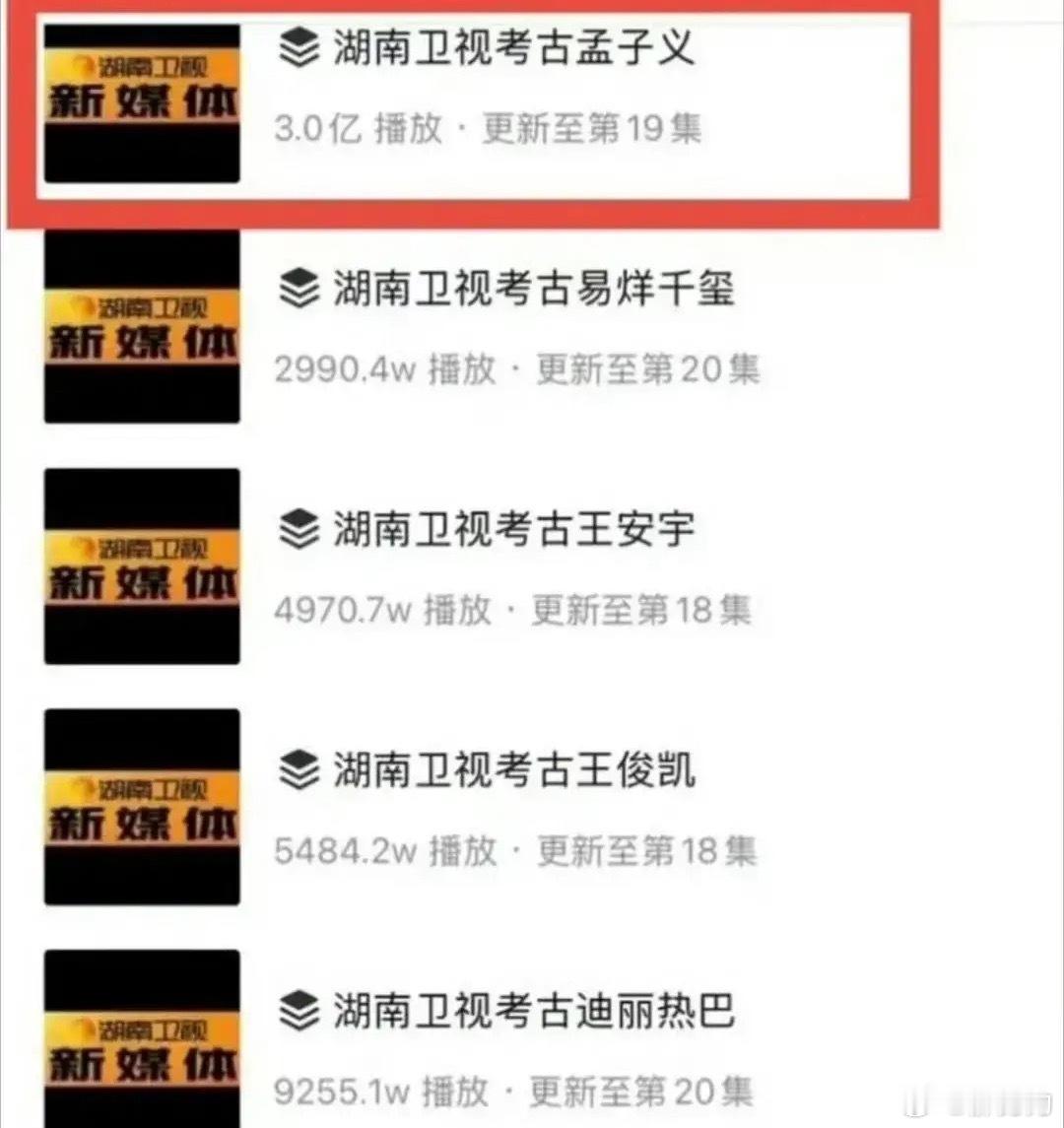 孟子义都能和杨紫赵丽颖相提并论了？有网友发现芒果台的考古合集播放量前三分别是孟子