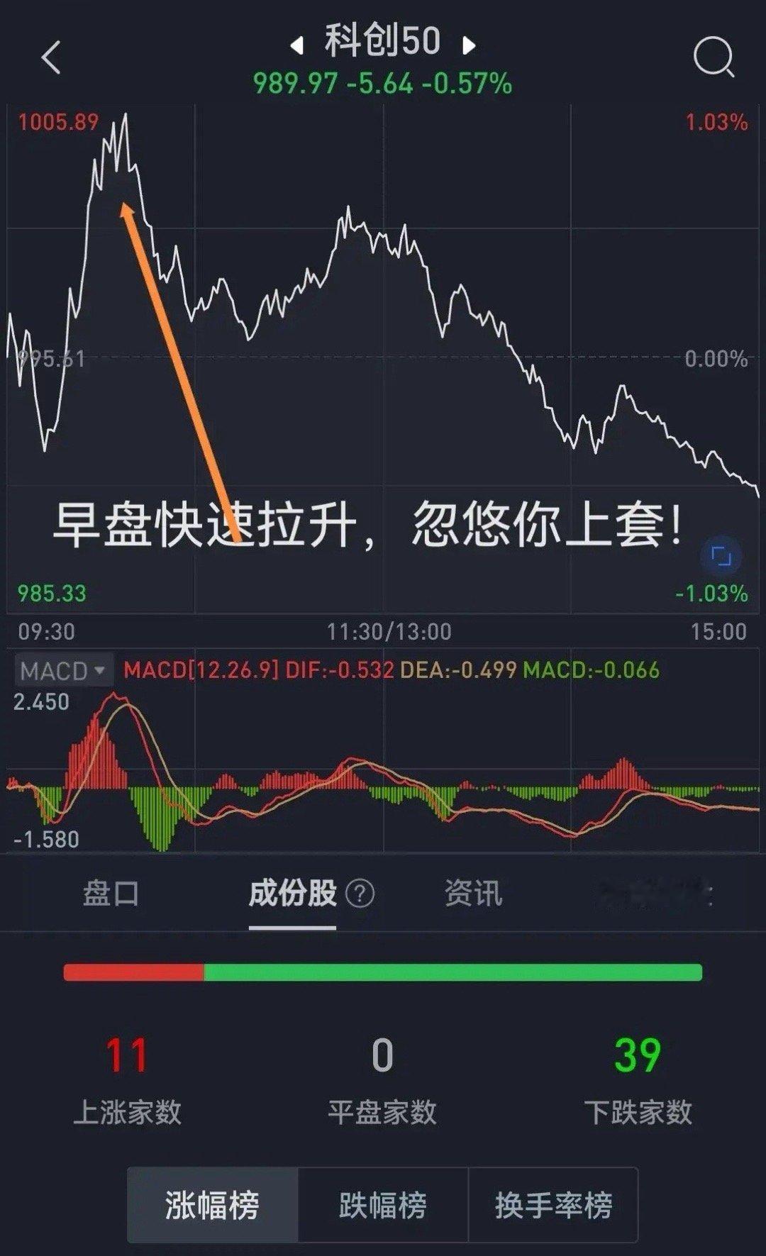 你炒股时为什么老是一买它就跌，一卖它就涨呢？原因就是你老是违反炒股8大军纪，所以