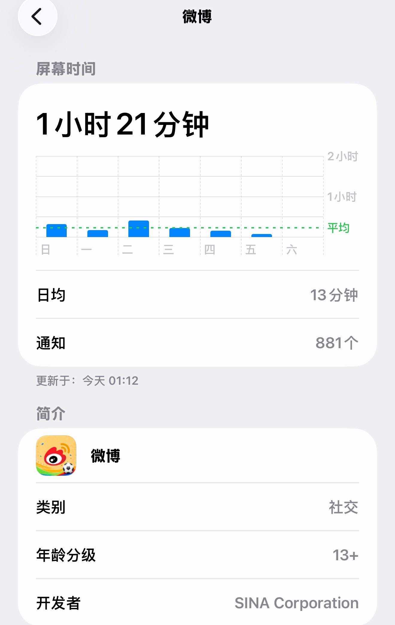 挺好，这段时间感觉把微博戒得差不多了 