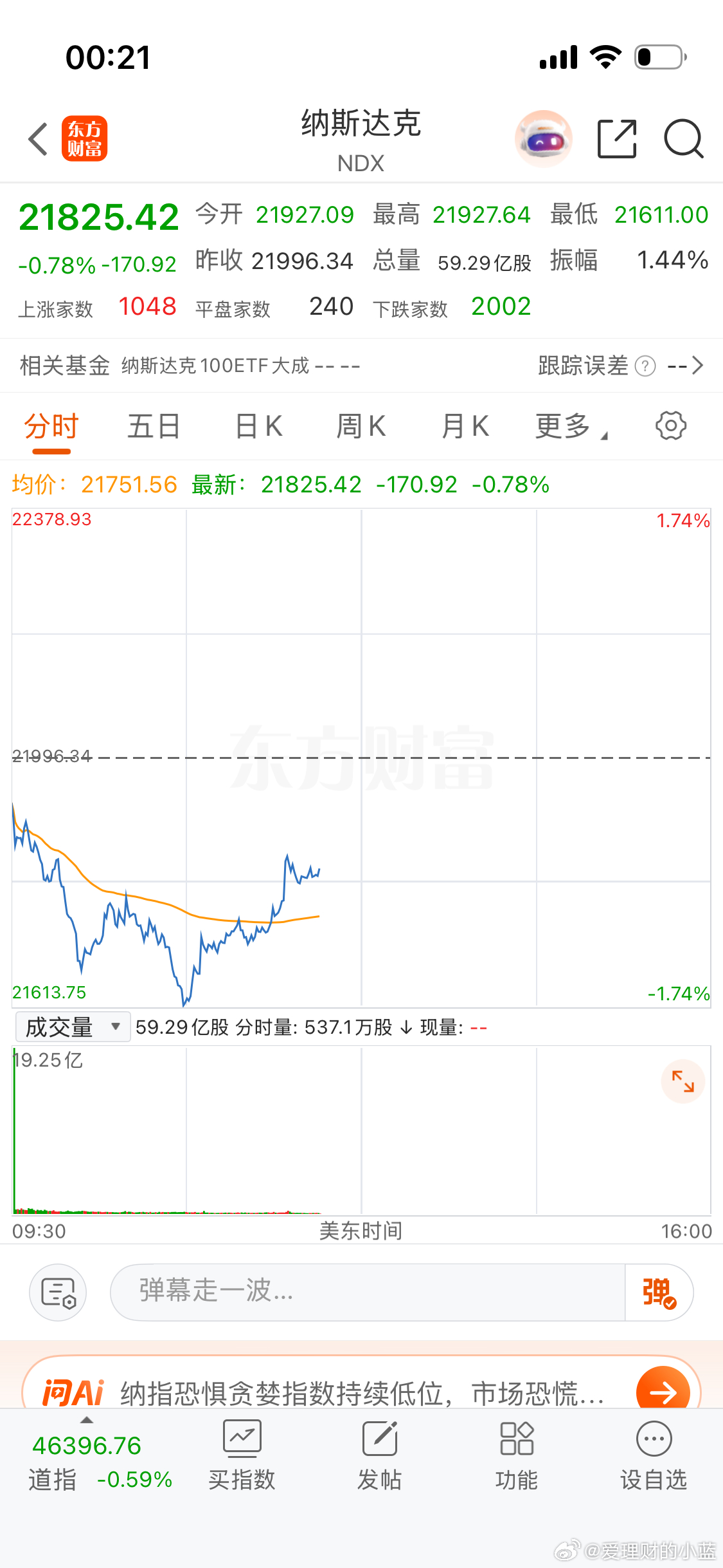 明天一觉醒来美股不会翻红了吧？