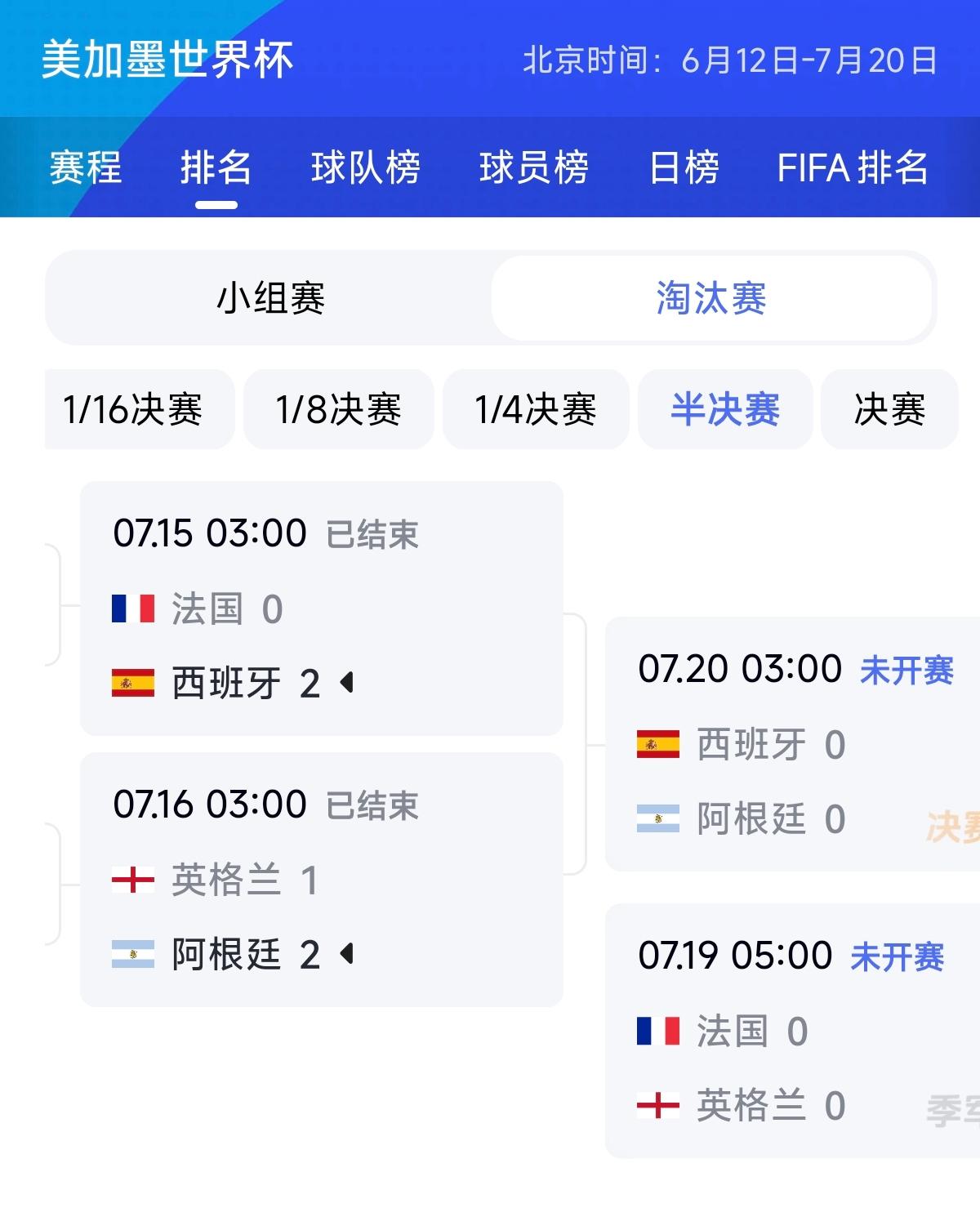 2026美加墨世界杯的重要赛事，如半决赛、决赛等，为照顾欧洲市场均安排在当地时间