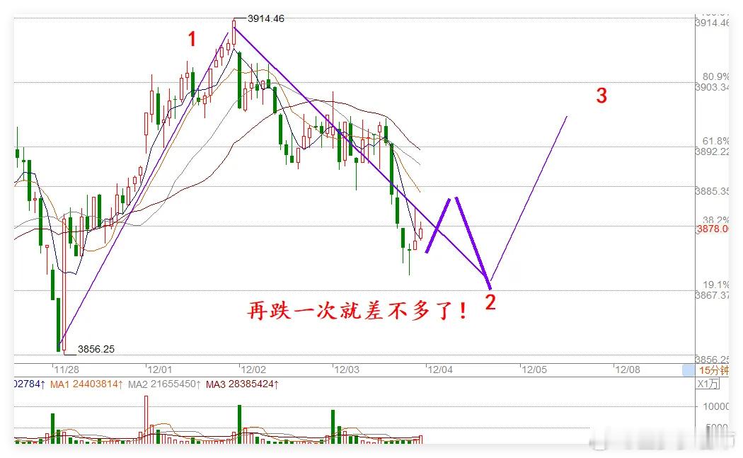 中概股跌超1％,今天A股危险？先看作业发生的事情：1.昨天公布的美国小非农数据不