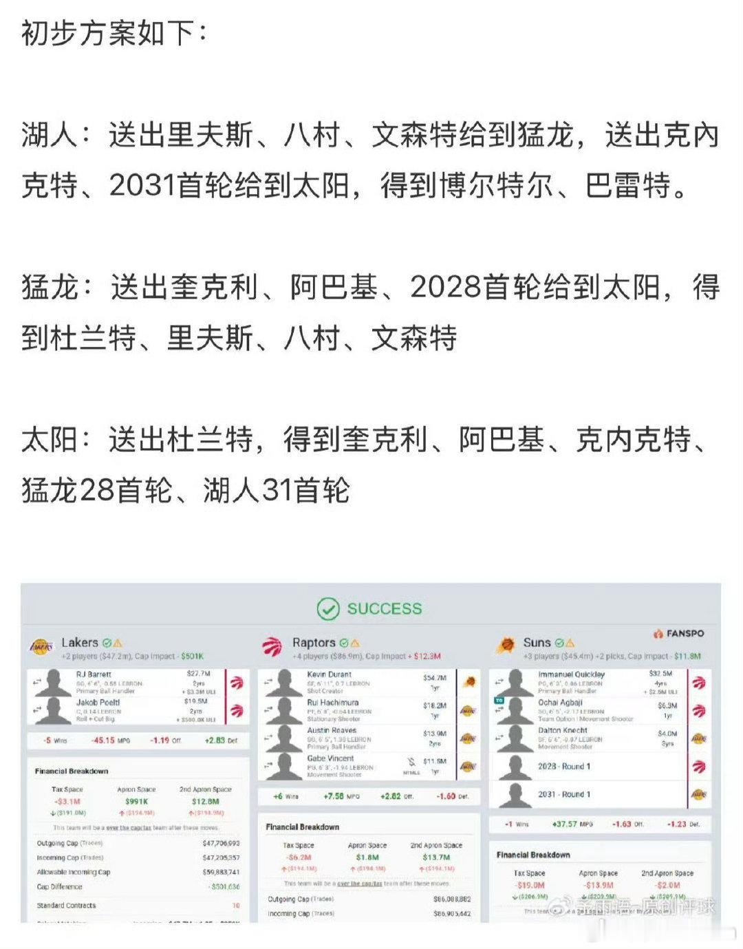 首轮至今数据：艾顿12分11板1帽60%，目前季后赛最强吃饼中锋申京20分10板