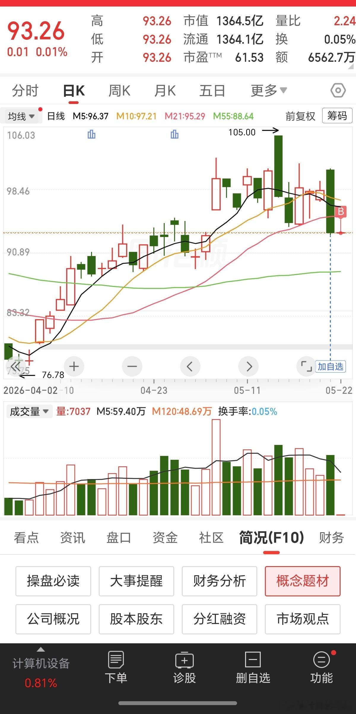 开个光。 