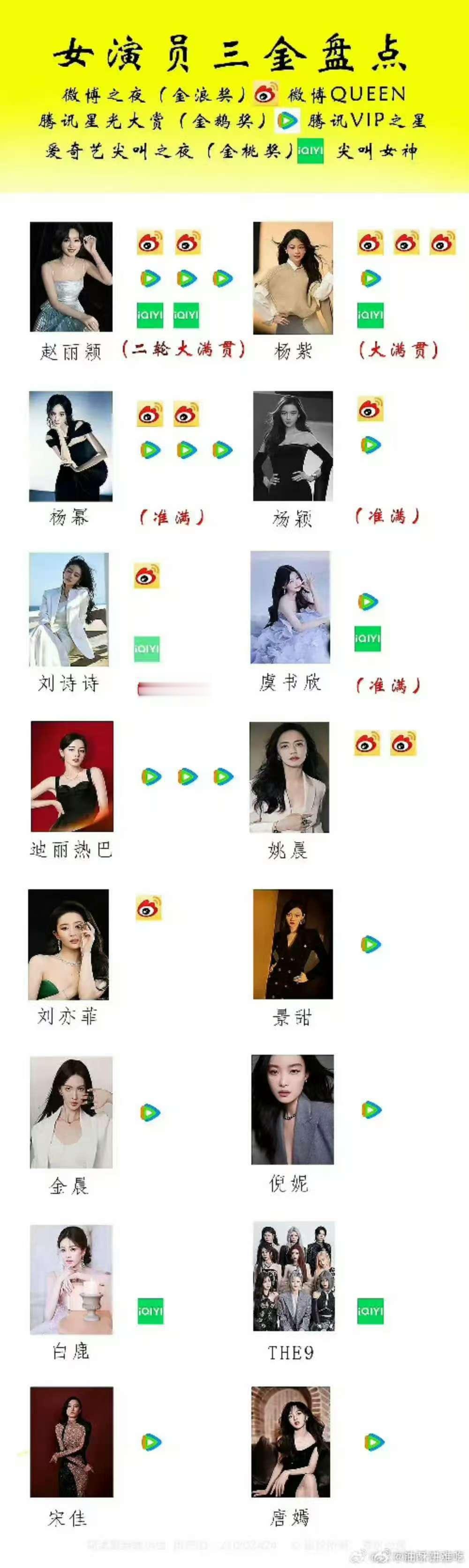 女演员三金盘点，不错，
