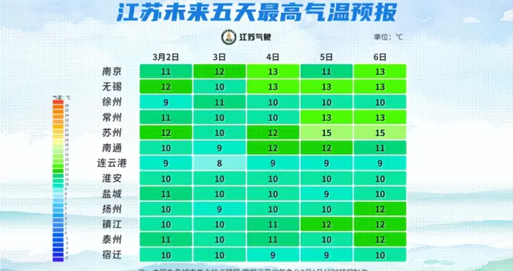 江苏气象预测：本周两次冷空气+两次降水，元宵节降水预报图出炉