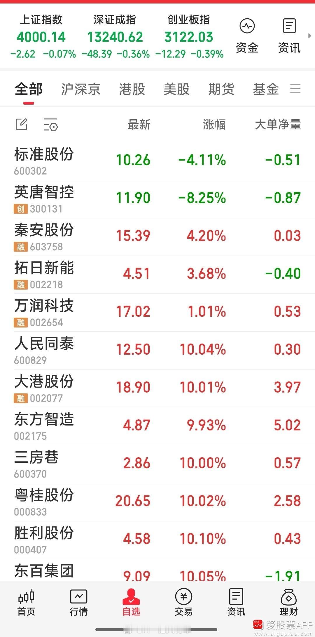 【需要休养生息一阵了】明天开始，休养生息，放松一下那根紧张的神经。手中票出时吼一