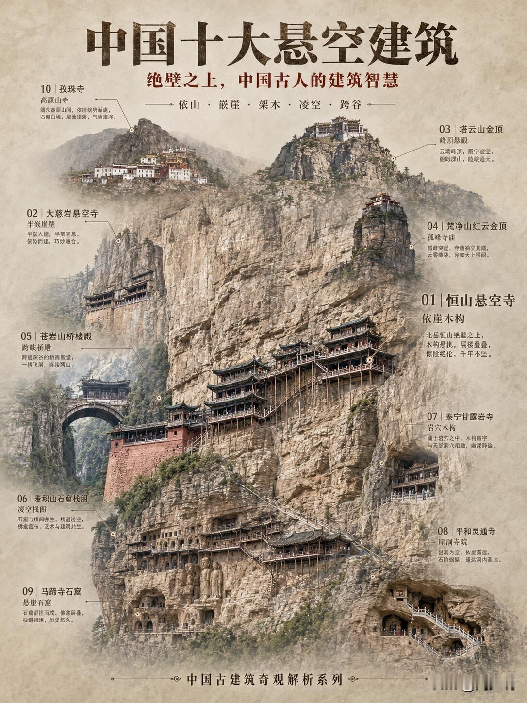 这位老师真牛！将中国十大悬空建筑全都整理出来了，什么恒山悬空寺、大慈岩悬空寺、塔
