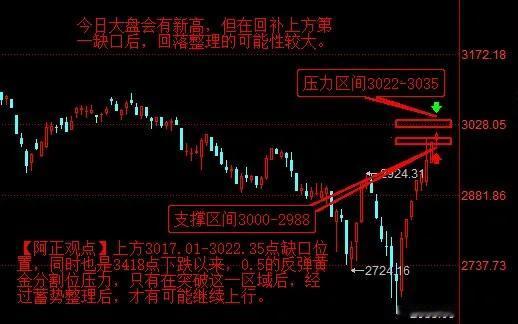 【2月26日盘前分析：今日大盘会有新高 但在回补上方第一缺口后 回落整理的可能性